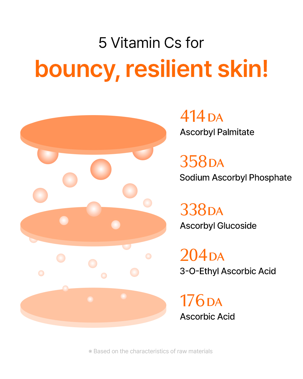 Vitamin PDRN Bouncy Pore Serum