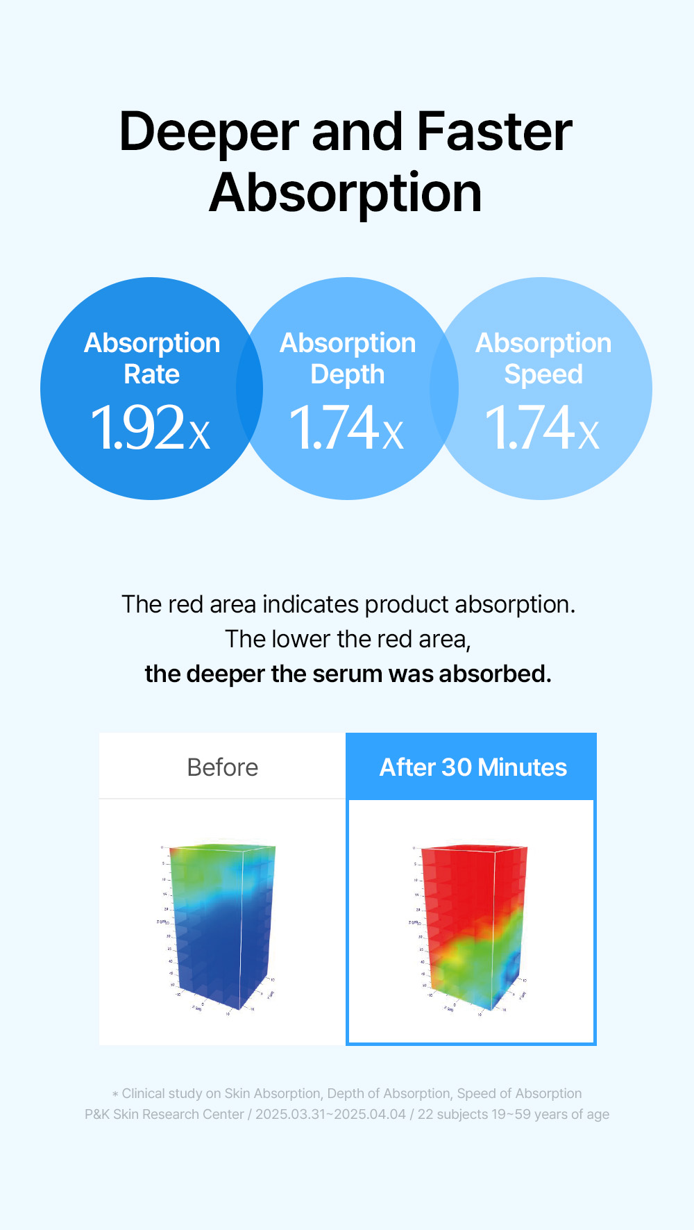 Blue AC Calming Serum
