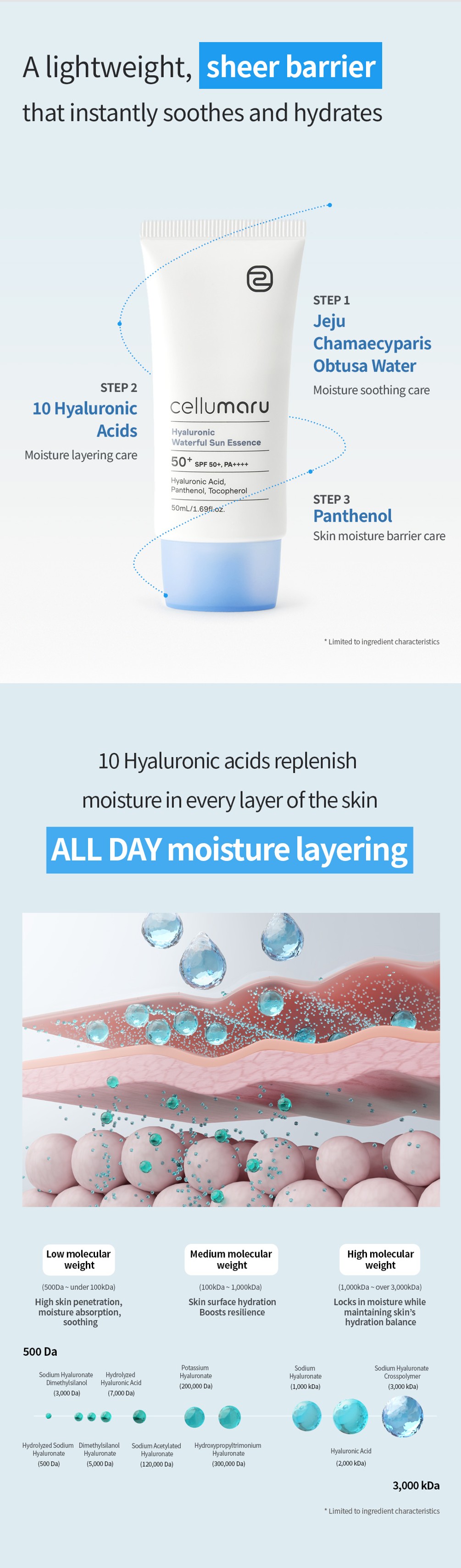 Hyaluronic Waterfull Sun Essence