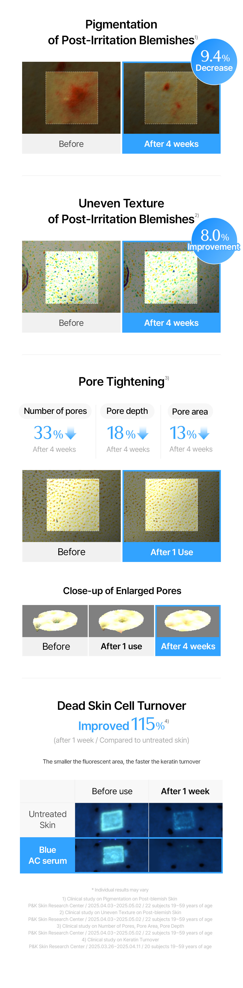 Blue AC Calming Serum