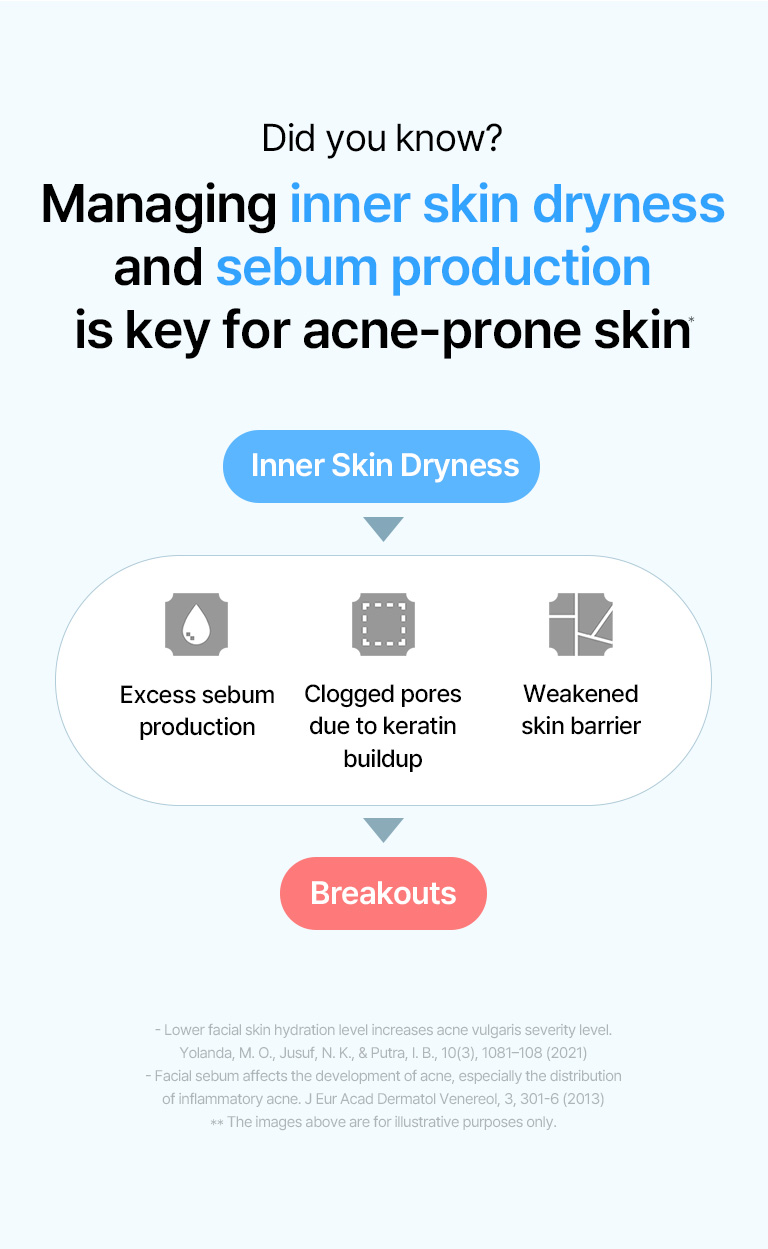 Blue AC Calming Serum