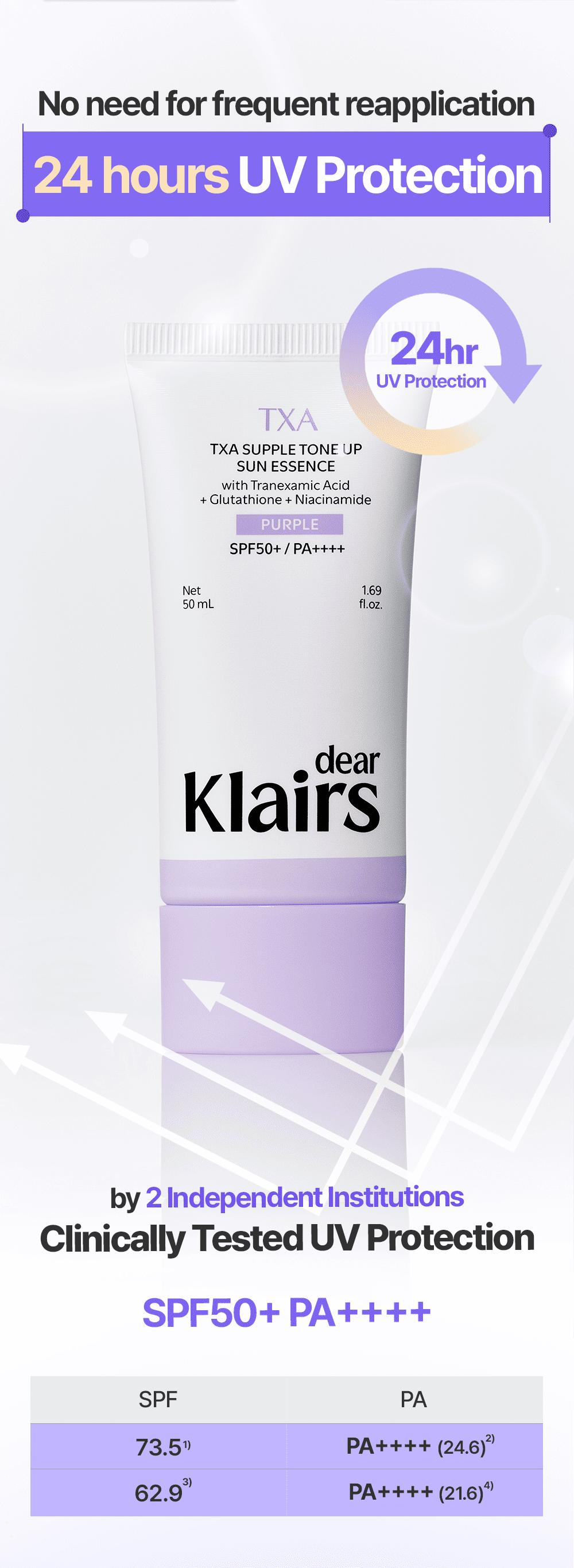 TXA Supple Tone Up Sun Essence