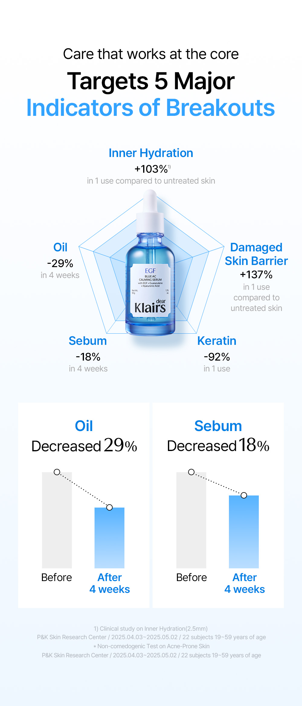 Blue AC Calming Serum