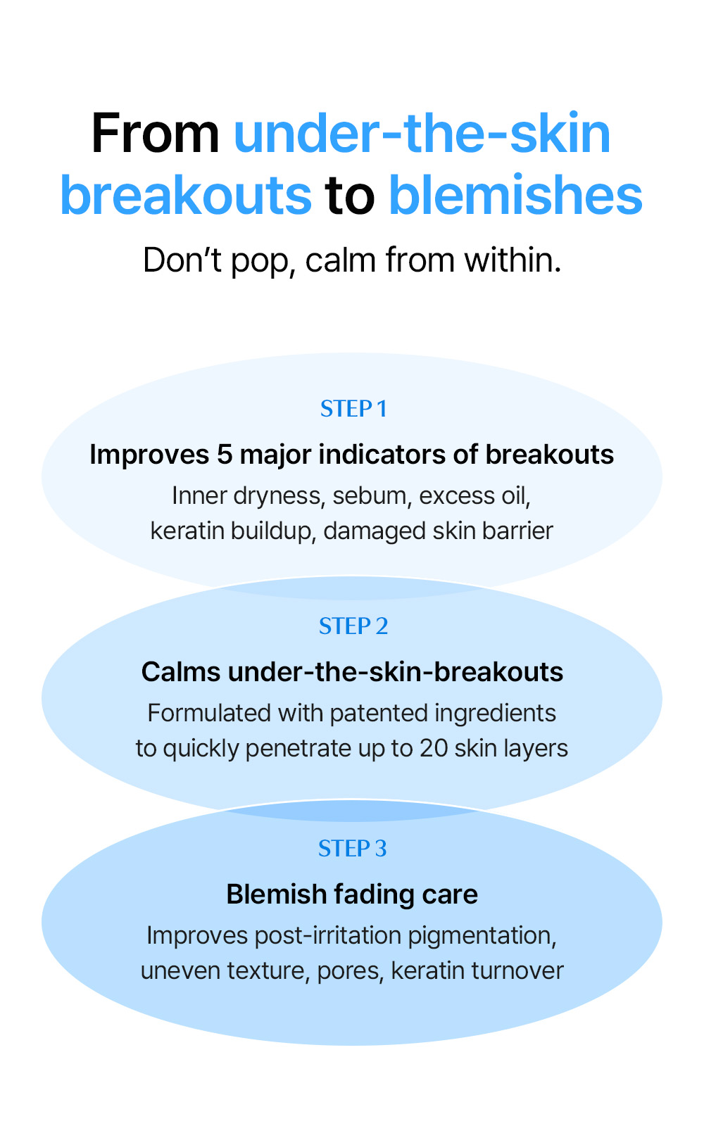 Blue AC Calming Serum