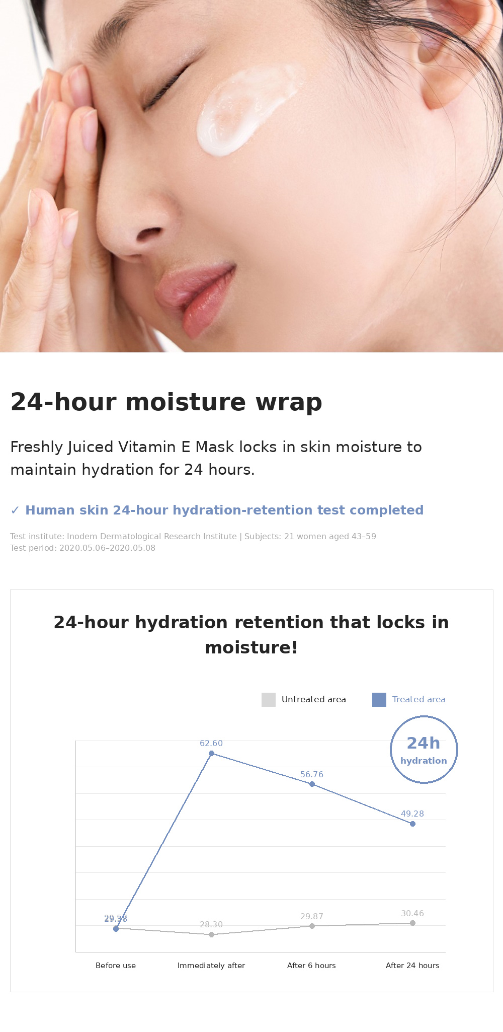 Freshly Juiced Vitamin E Mask