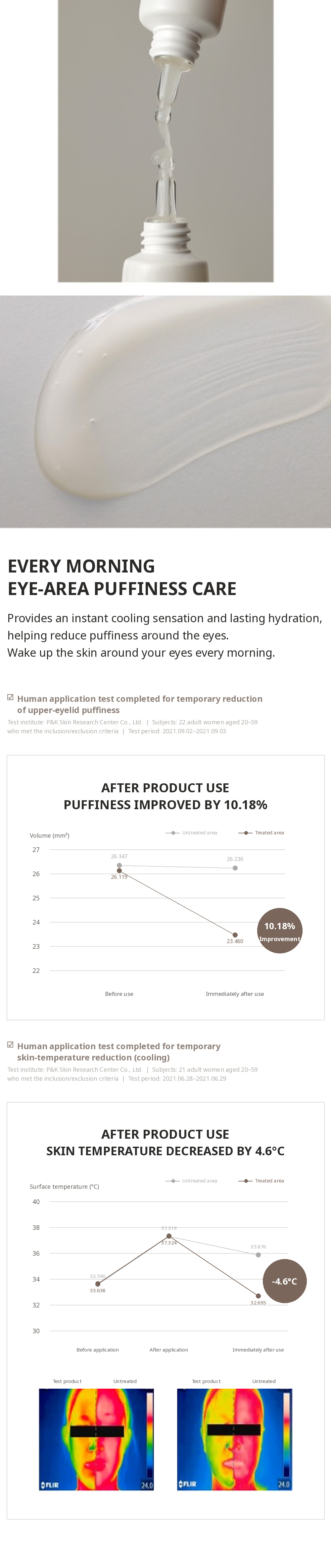 Fundamental Eye Awakening Gel