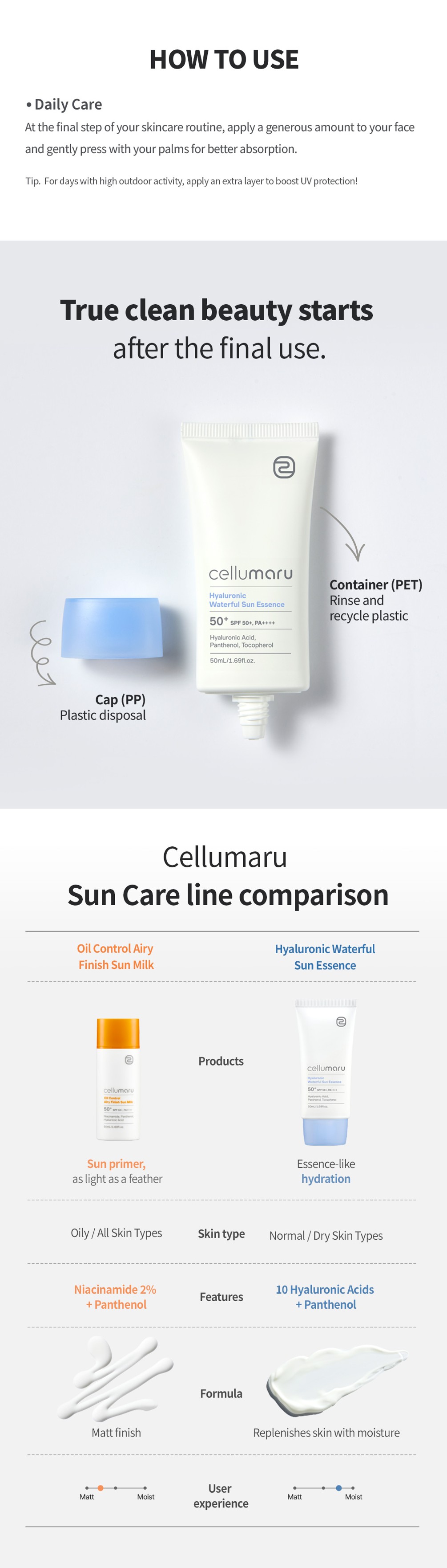Hyaluronic Waterfull Sun Essence